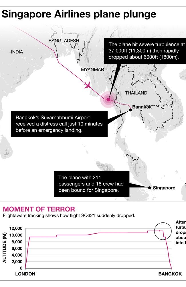 Singapore Airlines’ SQ321 plane plunge.