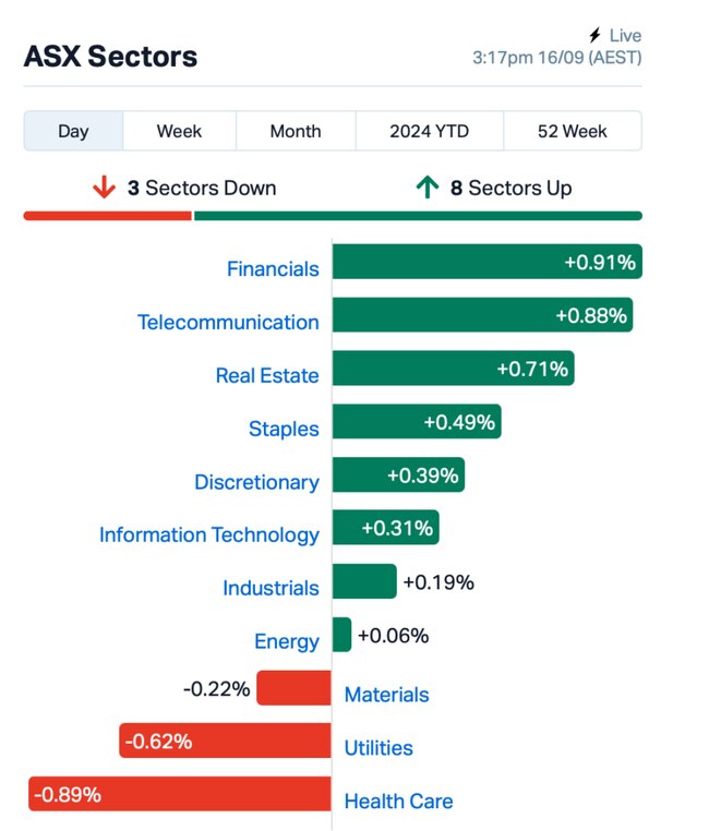 Source: MarketIndex