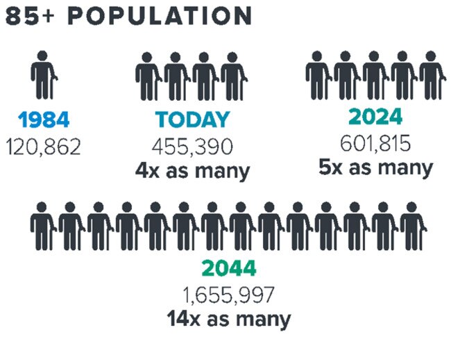 Can I afford to live until 100? Australians ask, as life expectancy ...