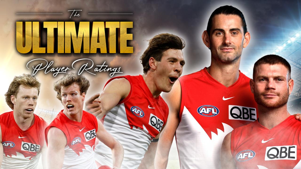 AFL 2024 Sydney Swans ultimate player ratings: Brodie Grundy, Taylor Adams,  Errol Gulden, Callum Mills, Chad Warner