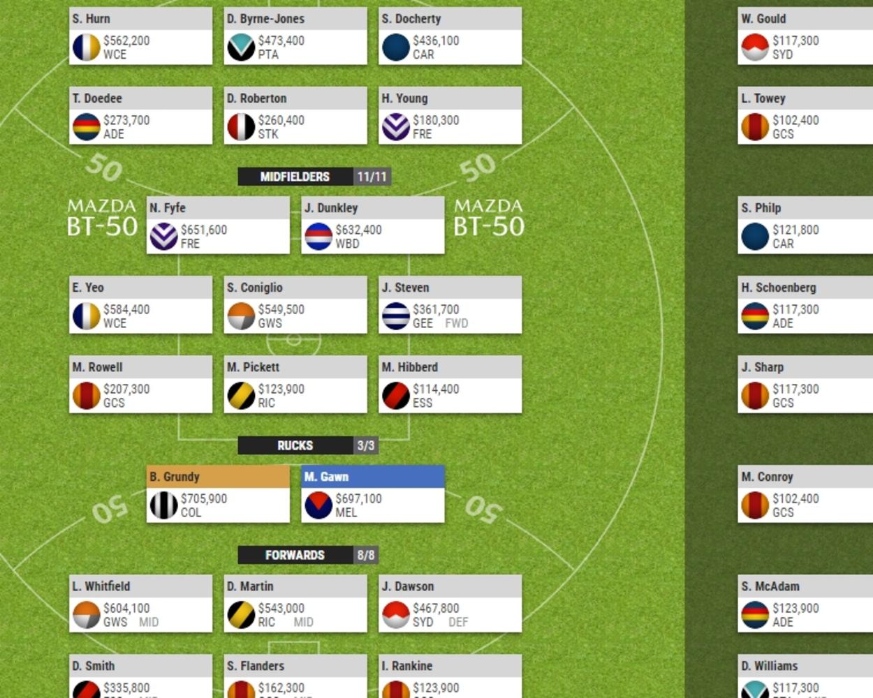 Tim Michell's first AFL SuperCoach team for 2020.