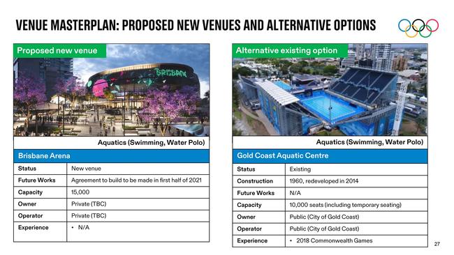 A page from the IOC's February 2021 feasibility study.