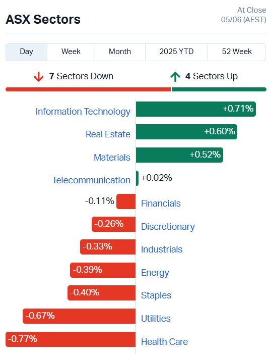 Source: Market Index