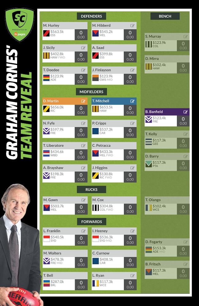 Graham Cornes' SuperCoach team 2018