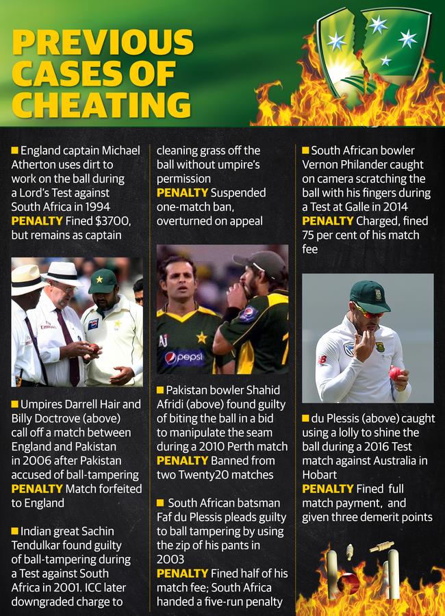 Graphic explaining ball tampering for online