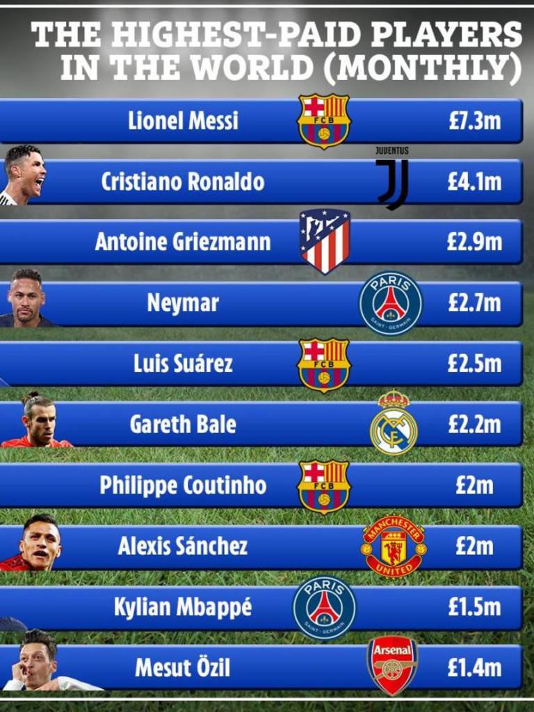 Highest paid deals footballers per week