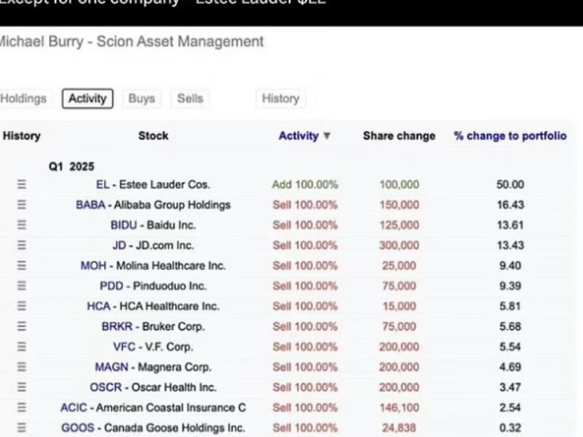 Michael Burry's stocks. Picture: X
