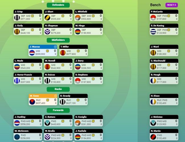 The expert consensus 2022 KFC SuperCoach starting team