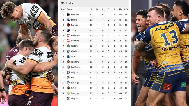 The NRL competition ladder for 2023.