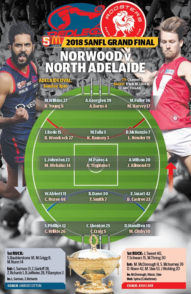 SANFL grand final teams.