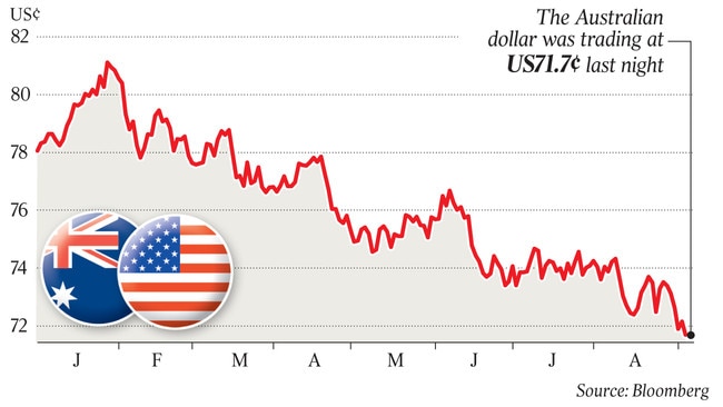 The Australian dollar trading last night