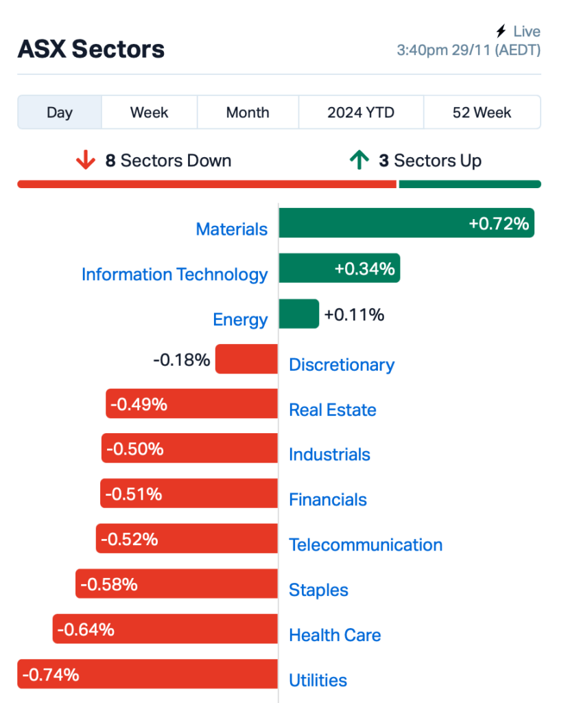 Source: Market Index