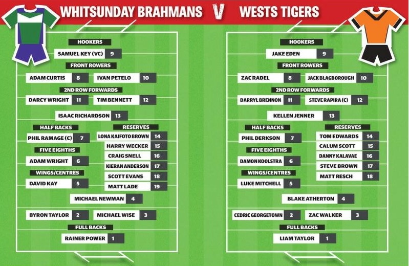 Epic grand final could come down to field goal The Courier Mail