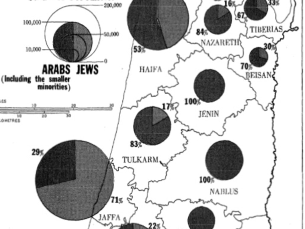 Jewish Population In Palestine Before 1948