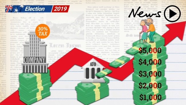 Federal Election: What's the fuss over franking credits?