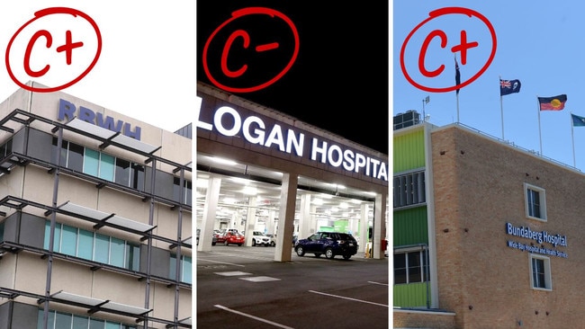 Queensland's worst hospitals for bullying, discrimination and sexual harassment have been ranked.