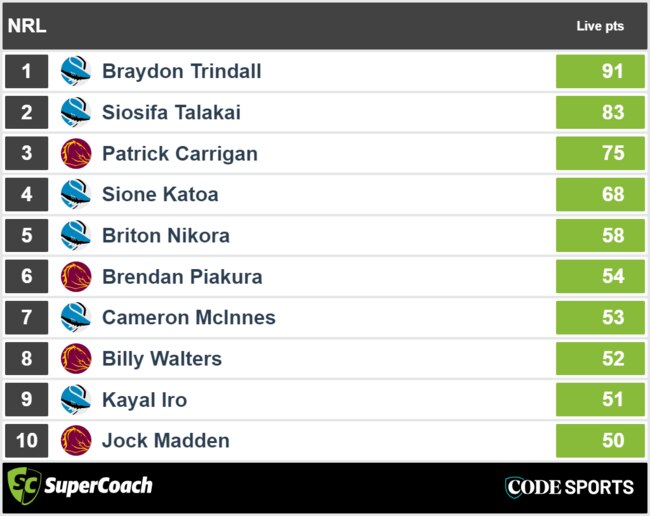 Brisbane vs Cronulla - top SuperCoach full-time scores