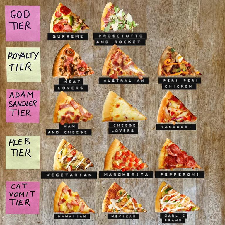 The List King ranks pizza toppings.