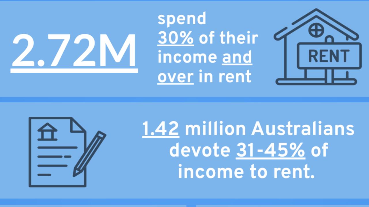 Data collected from Savvy paints a worrying picture for Australian rental security. Picture: supplied