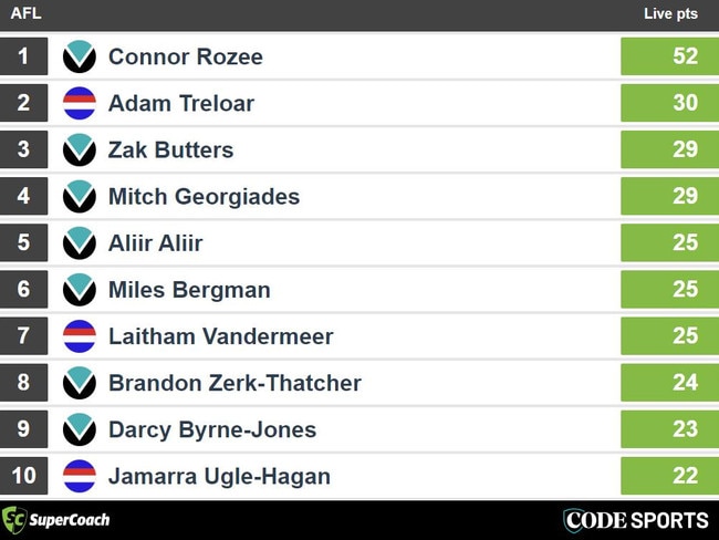 Port Adelaide v Western Bulldogs Top 10 leaders