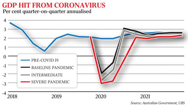 The economic impact of the pandemic will be intense.