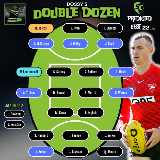 The updated SuperCoach Best 22.