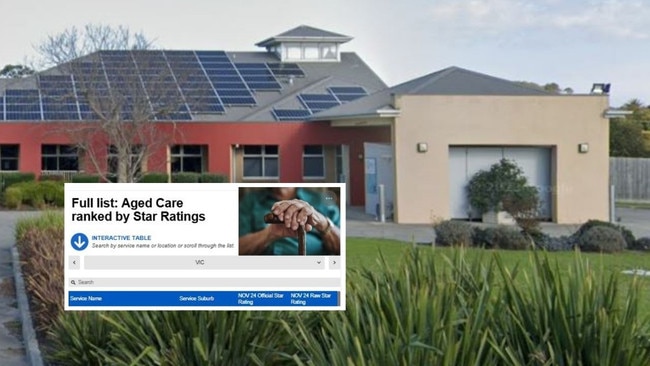 web art for aged care ratings