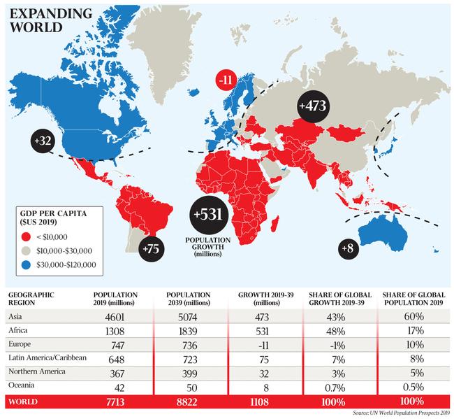 taus property expanding world 1300px