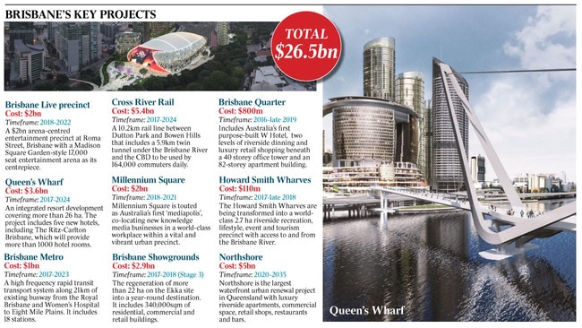 Brisbane’s infrastructure spending.