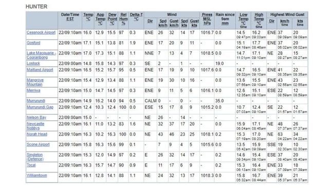 Hunter Valley, as of 9am today.