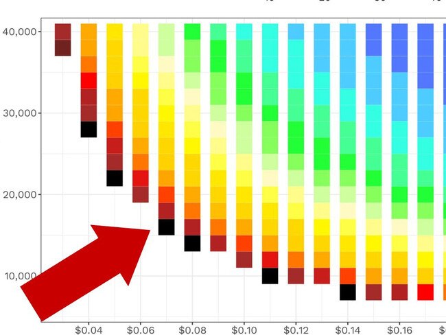 Ugly truth about cost of electric cars