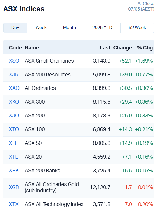 Source: Market Index