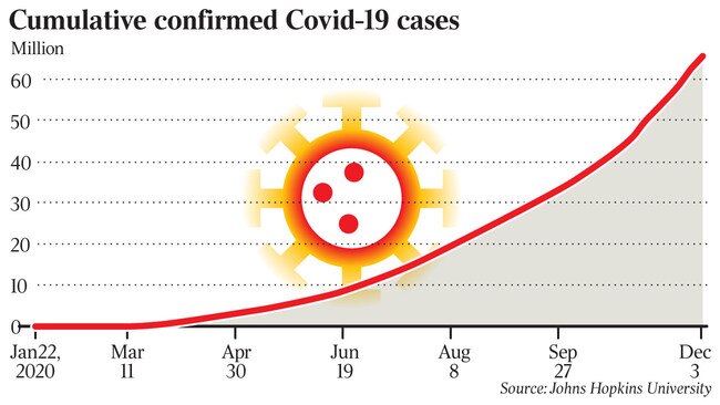 Cumulative confirmed Covid-19 cases - source is John Hopkins University