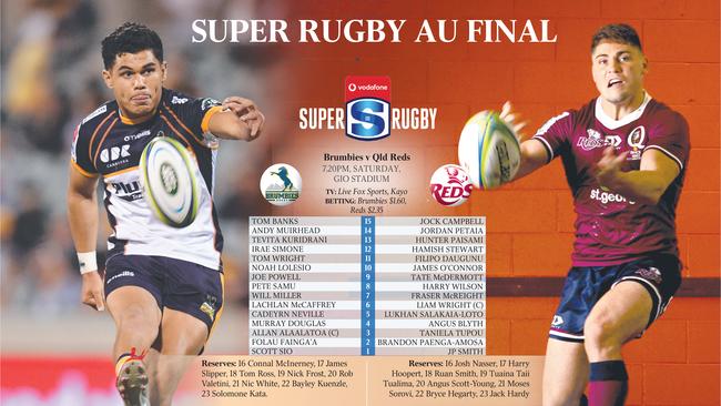 How the Super Rugby AU grand final teams shape up