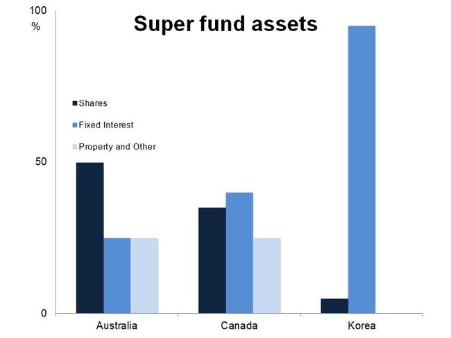 Source: Mercer 2014.