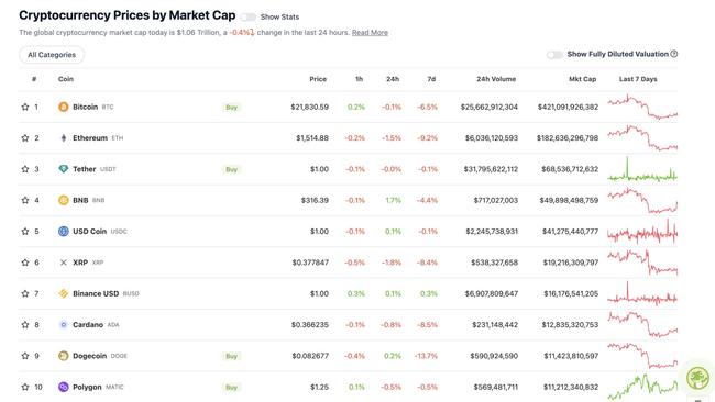 Source: CoinGecko