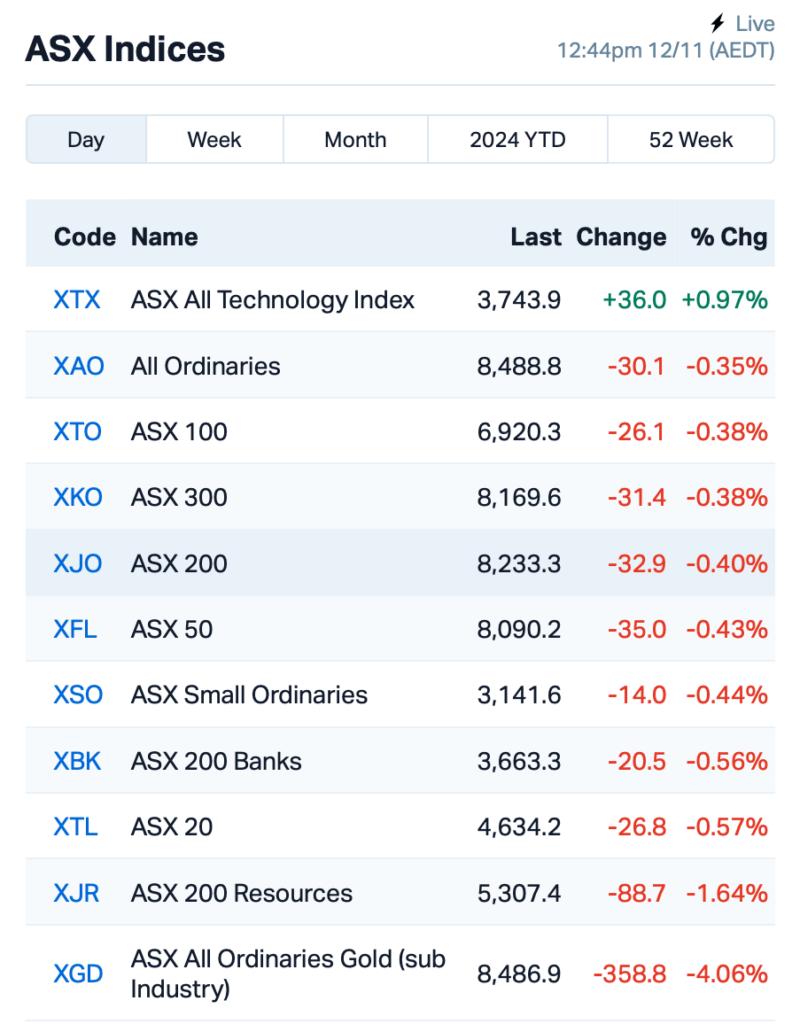 Source: Market Index