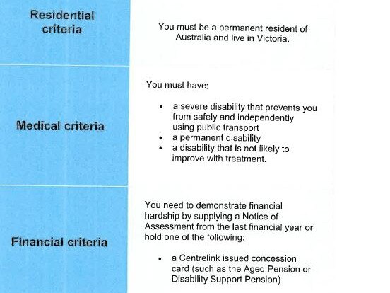 The criteria patients must meet to receive discounted taxi fares to hospital.