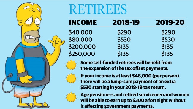 If you’re retired, some things may change thanks to this Budget.