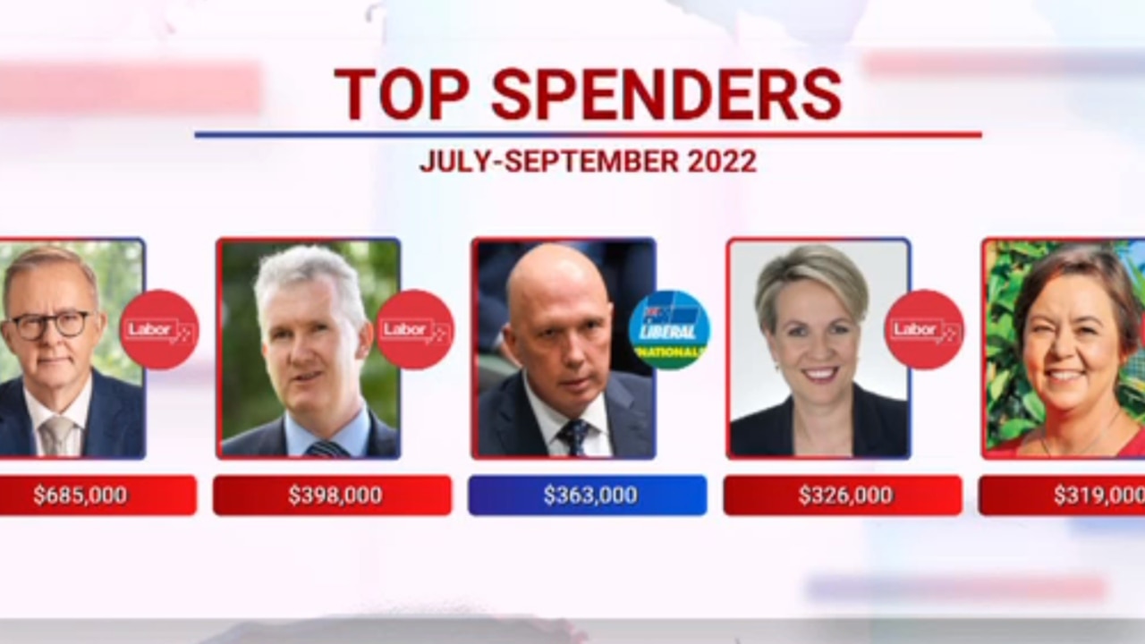Australia’s highest spending politicians revealed