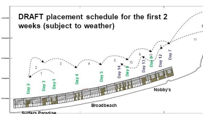 The draft dredging schedule.