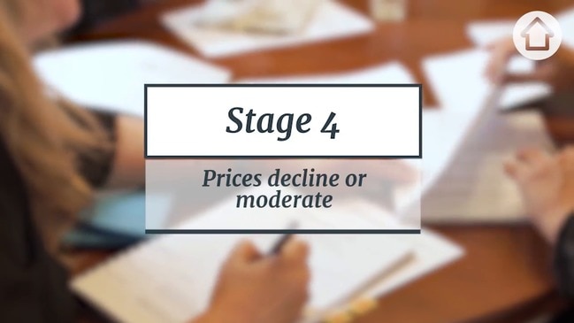 Nerida Conisbee explains property price cycles