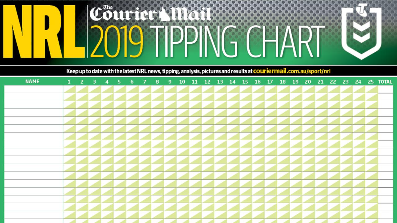 2019 Nrl Tipping Chart Download Free Pdf Rugby League Poster The Courier Mail