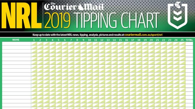 NRL tipping chart 2019 season