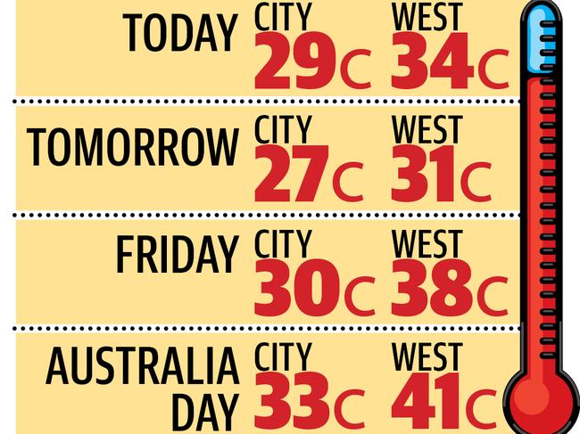 The Sydney forecast for the next four days.