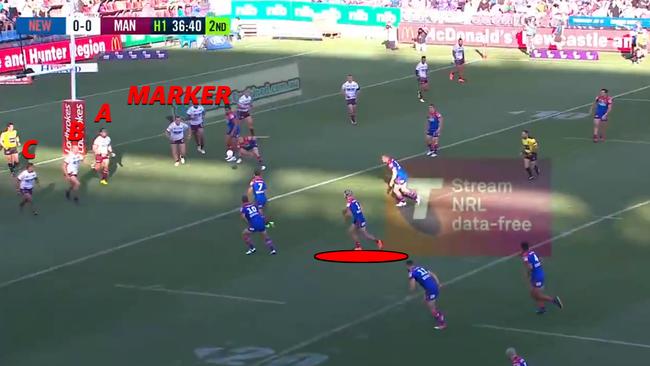 The marker, A, B and C defenders must work particularly hard to cover Ponga’s step back off the left foot.