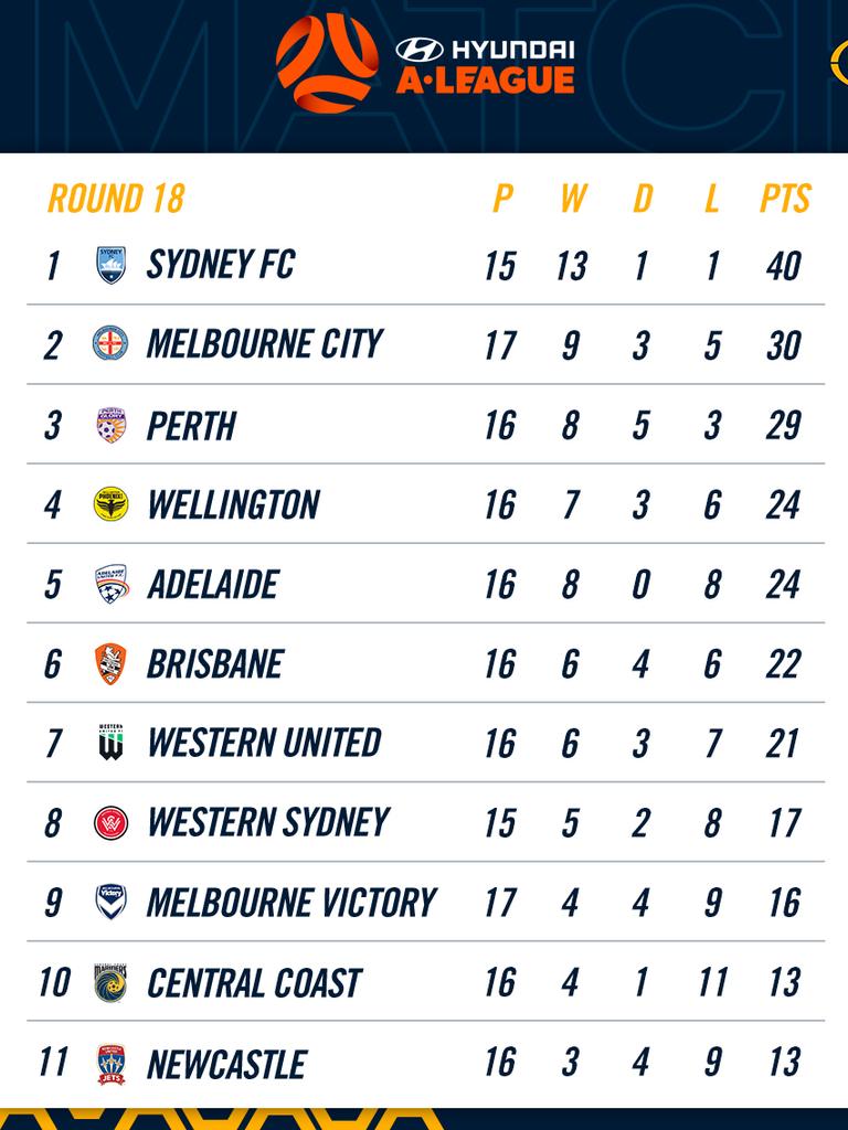 Australian A-League Standings & Table