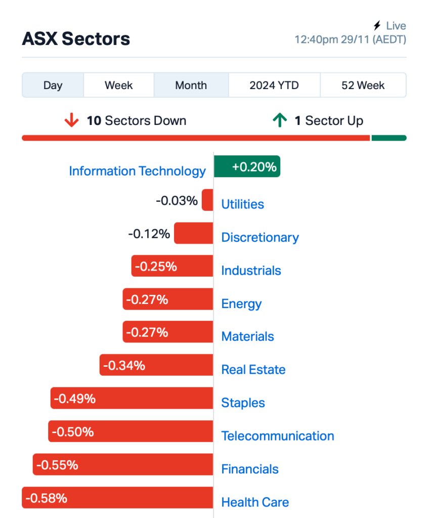 Source: Market Index