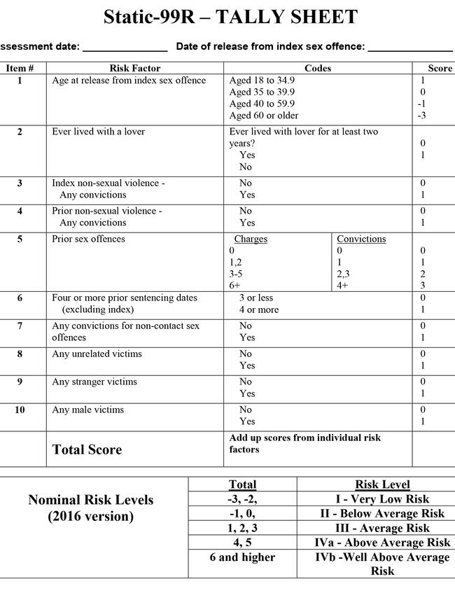 The Static 99R Test, designed by Canadian authorities and administered to Kardo. Picture: Supplied.