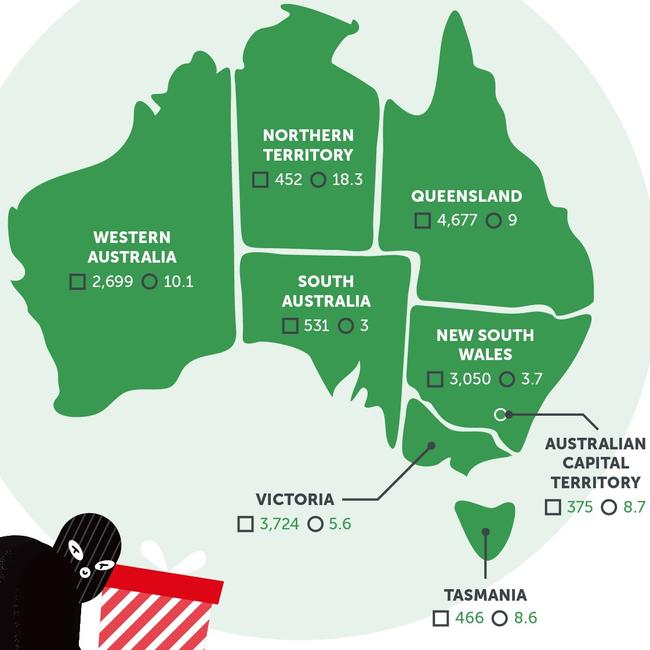 Which states have the most festive season burglaries. Picture: Budget Direct.